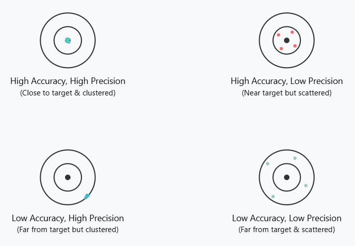 shows Resolution with decimals places